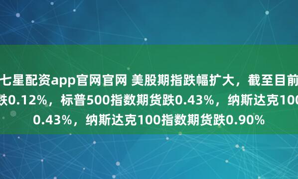 七星配资app官网官网 美股期指跌幅扩大，截至目前，道琼斯指数期货跌0.12%，标普500指数期货跌0.43%，纳斯达克100指数期货跌0.90%